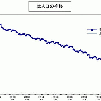 人口推計：２０２１年６月２１日公表（総務省統計局）